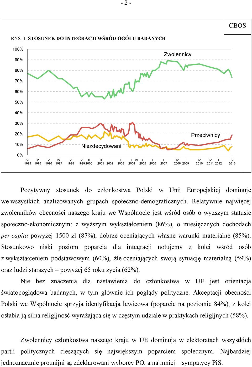 2003 I VI 2004 II 2005 I 2006 I 2007 IV I 2008 2009 IV 2010 IV I 2011 2012 IV 2013 Pozytywny stosunek do członkostwa Polski w Unii Europejskiej dominuje we wszystkich analizowanych grupach