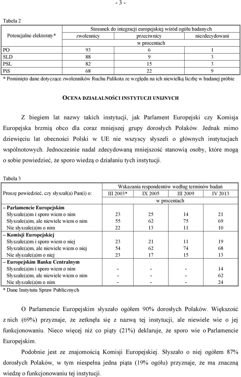 Komisja Europejska brzmią obco dla coraz mniejszej grupy dorosłych Polaków. Jednak mimo dziewięciu lat obecności Polski w UE nie wszyscy słyszeli o głównych instytucjach wspólnotowych.