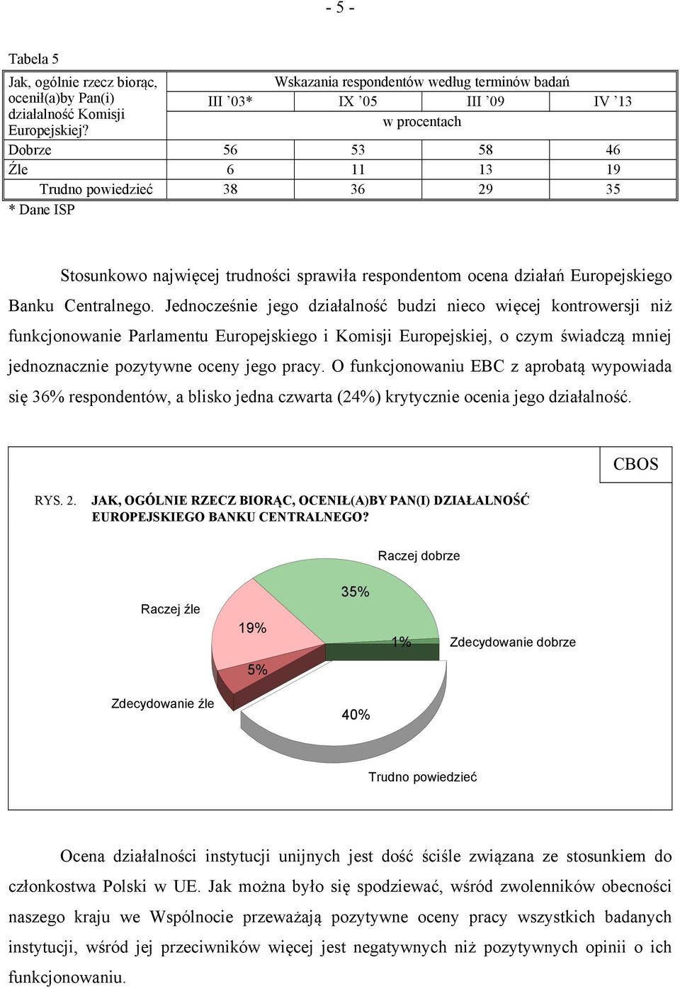 ocena działań Europejskiego Banku Centralnego.