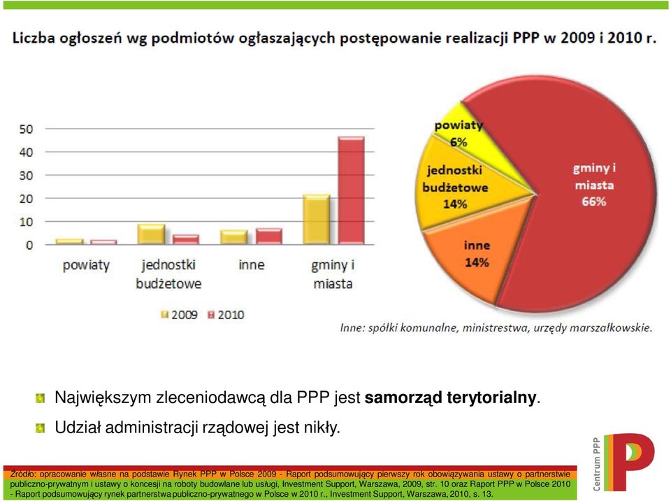 partnerstwie publiczno-prywatnym i ustawy o koncesji na budowlane lub us ugi, Investment Support, Warszawa, 2009, str.