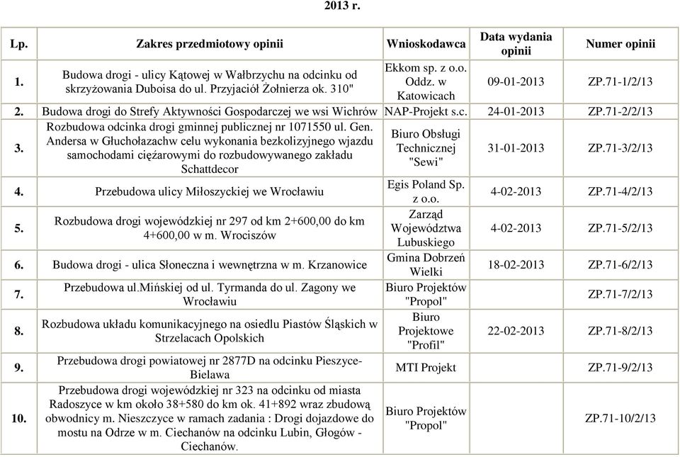 Rozbudowa odcinka drogi gminnej publicznej nr 1071550 ul. Gen.