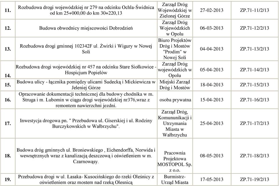 Opracowanie dokumentacji technicznej dla budowy chodnika w m. Struga i m. Lubomin w ciągu drogi wojewódzkiej nr376,wraz z remontem nawierzchni jezdni. Inwestycja drogowa pn. " Przebudowa ul.
