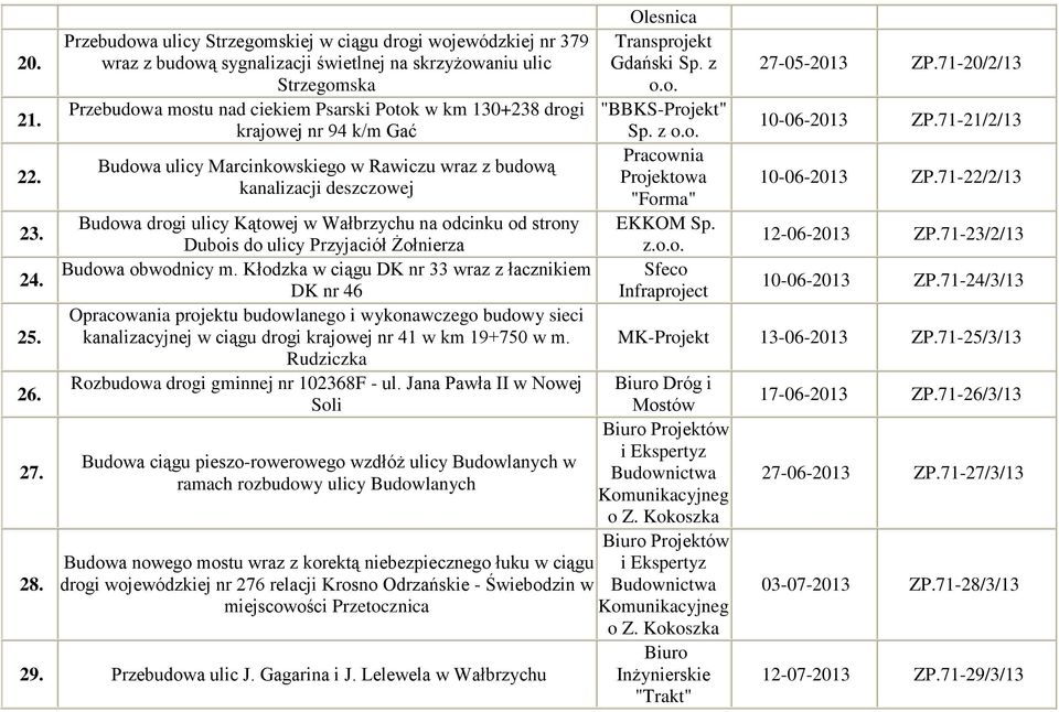 krajowej nr 94 k/m Gać Budowa ulicy Marcinkowskiego w Rawiczu wraz z budową kanalizacji deszczowej Budowa drogi ulicy Kątowej w Wałbrzychu na odcinku od strony Dubois do ulicy Przyjaciół Żołnierza