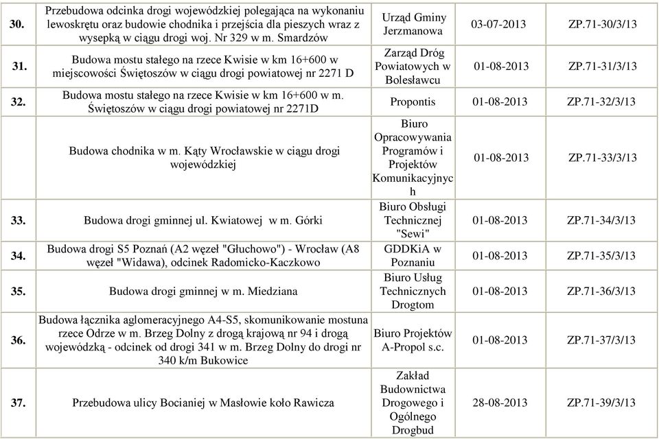 Świętoszów w ciągu drogi powiatowej nr 2271D Budowa chodnika w m. Kąty Wrocławskie w ciągu drogi wojewódzkiej 33. Budowa drogi gminnej ul. Kwiatowej w m. Górki 34.