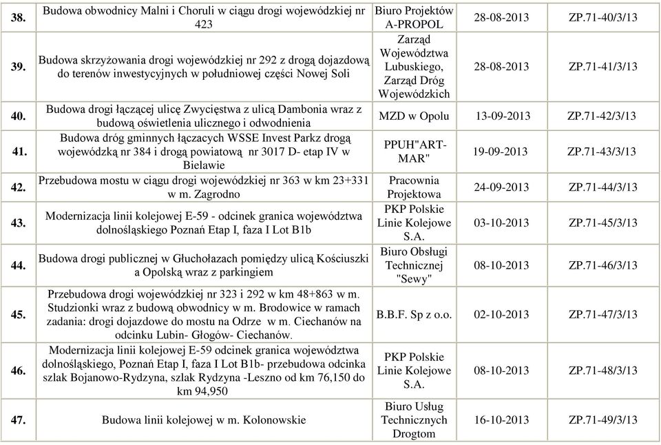 drogi łączącej ulicę Zwycięstwa z ulicą Dambonia wraz z budową oświetlenia ulicznego i odwodnienia Budowa dróg gminnych łączacych WSSE Invest Parkz drogą wojewódzką nr 384 i drogą powiatową nr 3017