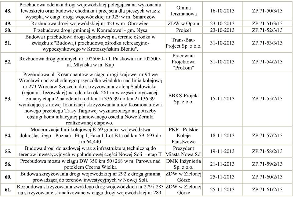Nysa Projcel 23-10-2013 ZP.71-52/3/13 51. Budowa i przebudowa drogi dojazdowej na terenie ośrodka w Trans-Bauzwiązku z "Budową i przebudową ośrodka rekreacyjnowypoczynkowego w Krotoszyńskim Błoniu".