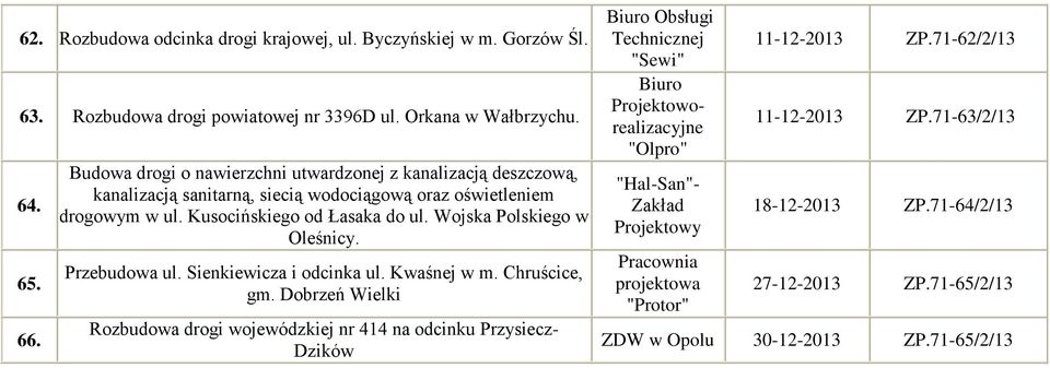 Wojska Polskiego w Oleśnicy. Przebudowa ul. Sienkiewicza i odcinka ul. Kwaśnej w m. Chruścice, gm.