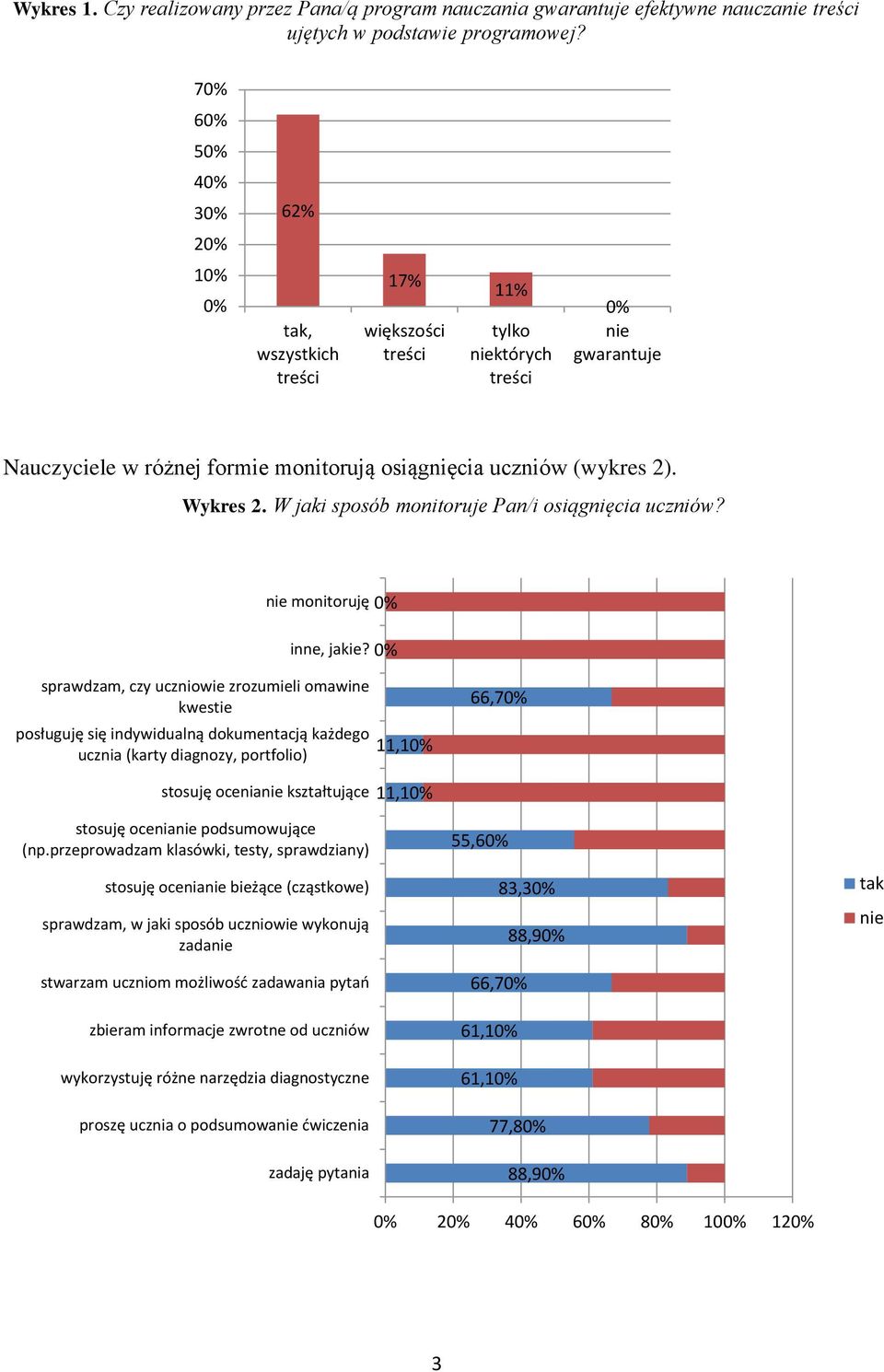 W jaki sposób monitoruje Pan/i osiągnięcia uczniów? nie monitoruję inne, jakie?