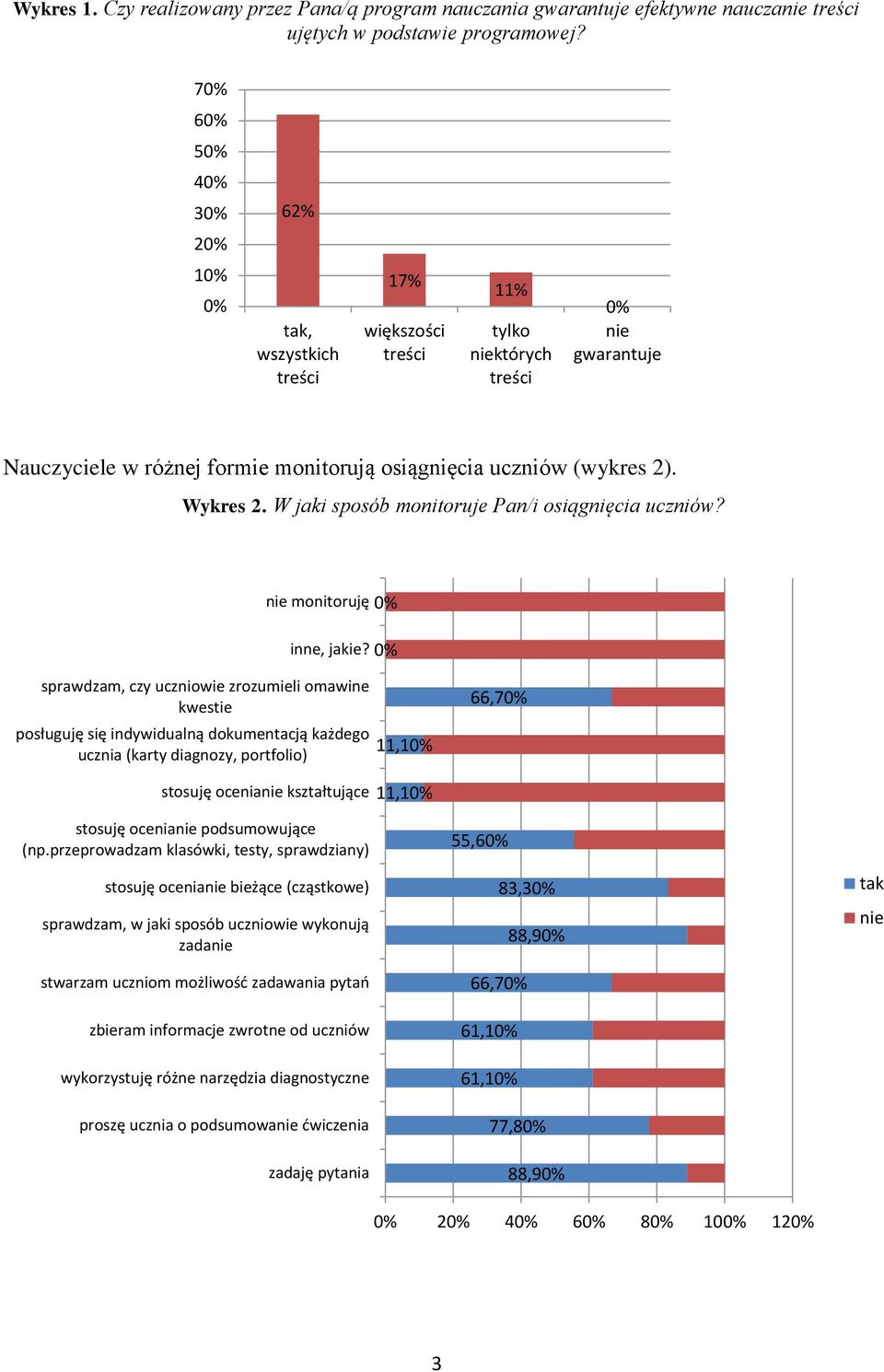 W jaki sposób monitoruje Pan/i osiągnięcia uczniów? nie monitoruję inne, jakie?