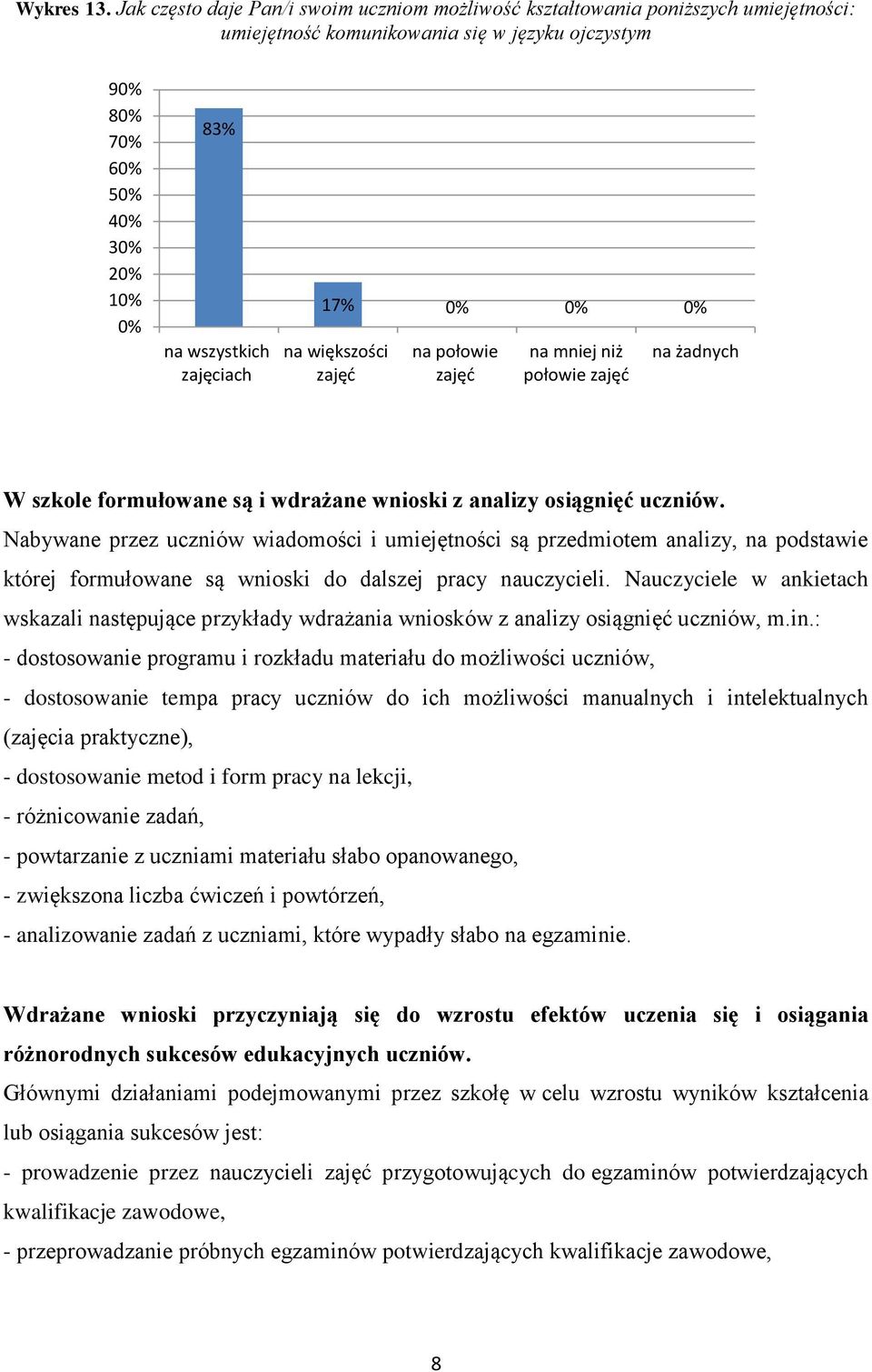 są i wdrażane wnioski z alizy osiągnięć uczniów. Nabywane przez uczniów wiadomości i umiejętności są przedmiotem alizy, podstawie której formułowane są wnioski do dalszej pracy uczycieli.