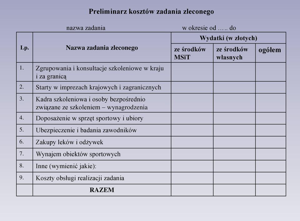 . do ze środków MSiT Wydatki (w złotych) ze środków własnych ogółem 3.