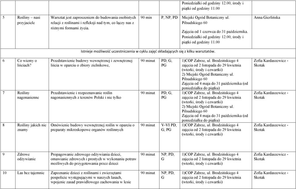 7 Rośliny nagonasienne 8 Rośliny jakich nie znamy Przedstawienie budowy wewnętrznej i zewnętrznej liścia w oparciu o zbiory zielnikowe, Przedstawienie i rozpoznawanie roślin nagonasiennych z terenów