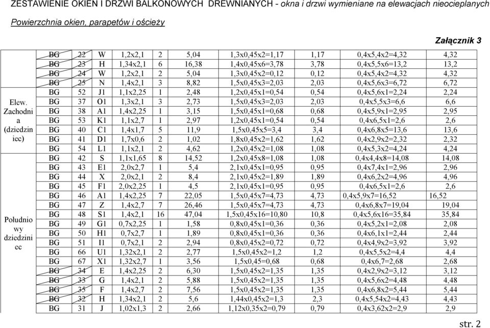 W 1,2x2,1 2 5,04 1,3x0,45x2=0,12 0,12 0,4x5,4x2=4,32 4,32 BG 25 N 1,4x2,1 3 8,82 1,5x0,45x3=2,03 2,03 0,4x5,6x3=6,72 6,72 BG 52 J1 1,1x2,25 1 2,48 1,2x0,45x1=0,54 0,54 0,4x5,6x1=2,24 2,24 BG 37 O1