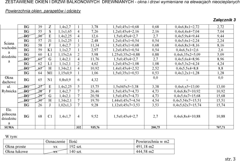 północna dziedzińc a Załącznik 3 BG 39 Z 1,4x2,7 1 3,78 1,5x0,45x1=0,68 0,68 0,4x6,8x1=2,72 2,72 BG 55 S 1,1x1,65 4 7,26 1,2x0,45x4=2,16 2,16 0,4x4,4x4=7,04 7,04 BG 56 E 1,4x2,25 4 12,6