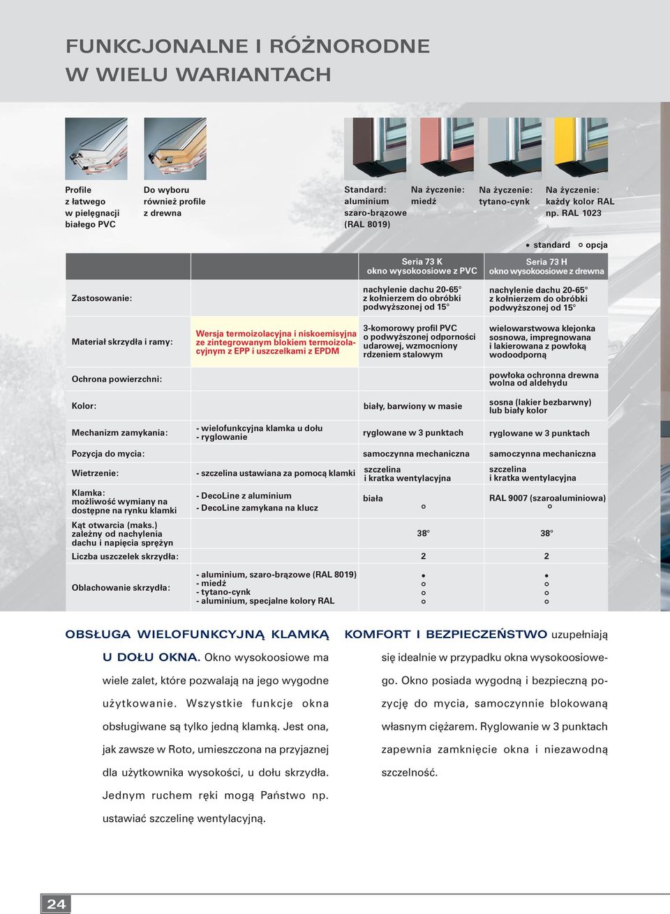 RAL 1023 standard Seria 73 K okno wysokoosiowe z PVC nachylenie dachu 20-65 z kołnierzem do obróbki podwy szonej od 15 Zastosowanie: Materiał skrzydła i ramy: 3-komorowy profil PVC Wersja