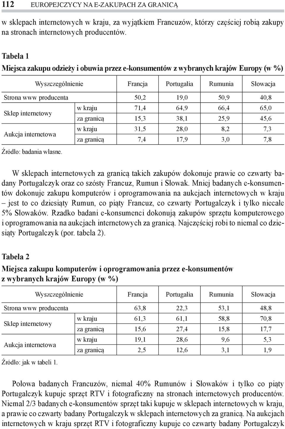 38,1 25,9 45,6 Aukcja internetowa w kraju 31,5 28,0 8,2 7,3 za granicą 7,4 17,9 3,0 7,8 Źródło: badania własne.