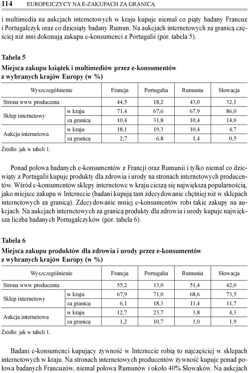 Tabela 5 Miejsca zakupu książek i multimediów przez e-konsumentów z wybranych krajów Europy (w %) Strona www producenta 44,5 18,2 43,0 32,1 Sklep internetowy w kraju 71,4 67,6 67,9 86,0 za granicą