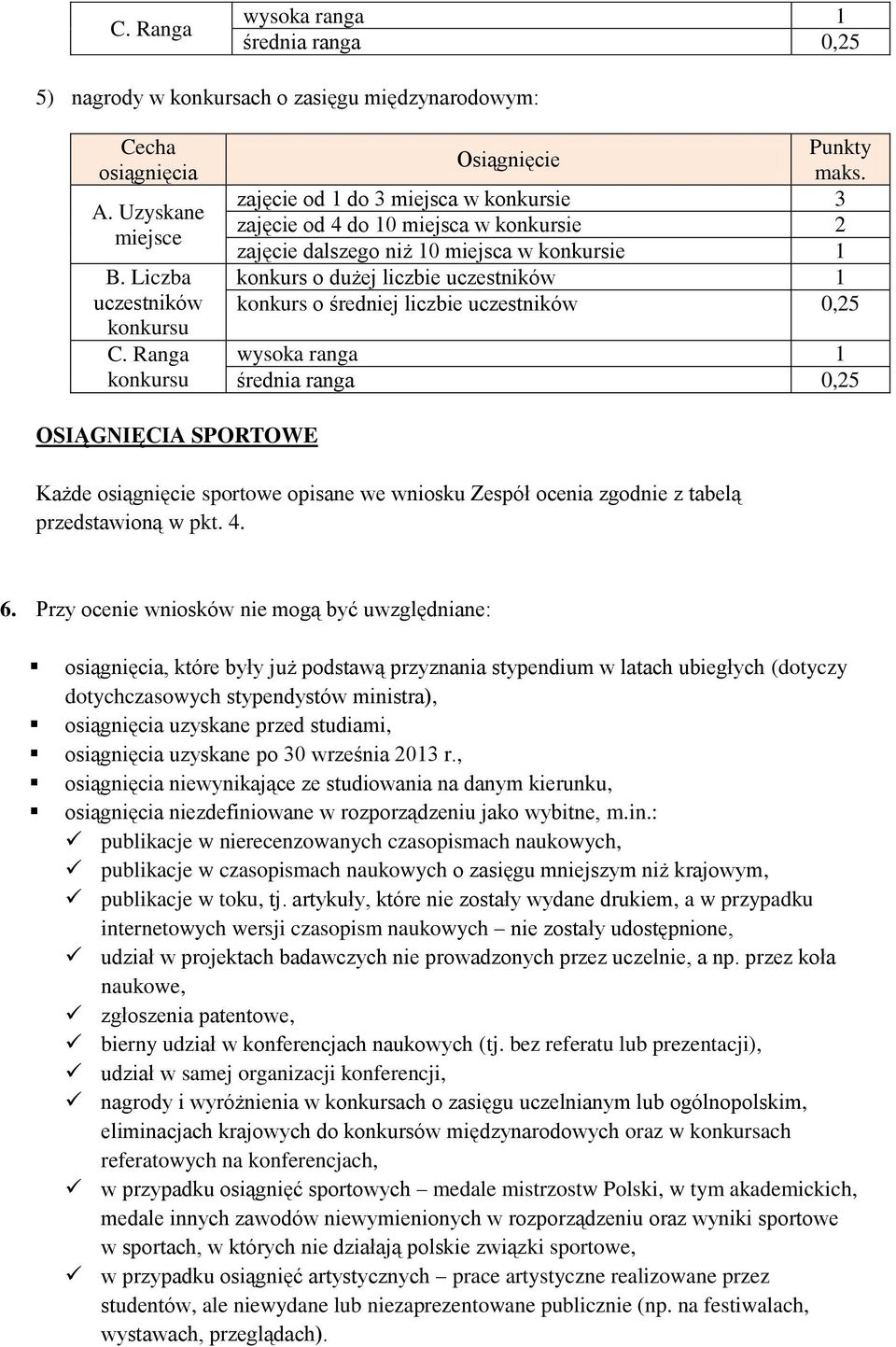 1 konkurs o średniej liczbie uczestników 0,25 OSIĄGNIĘCIA SPORTOWE Każde osiągnięcie sportowe opisane we wniosku Zespół ocenia zgodnie z tabelą przedstawioną w pkt. 4. 6.