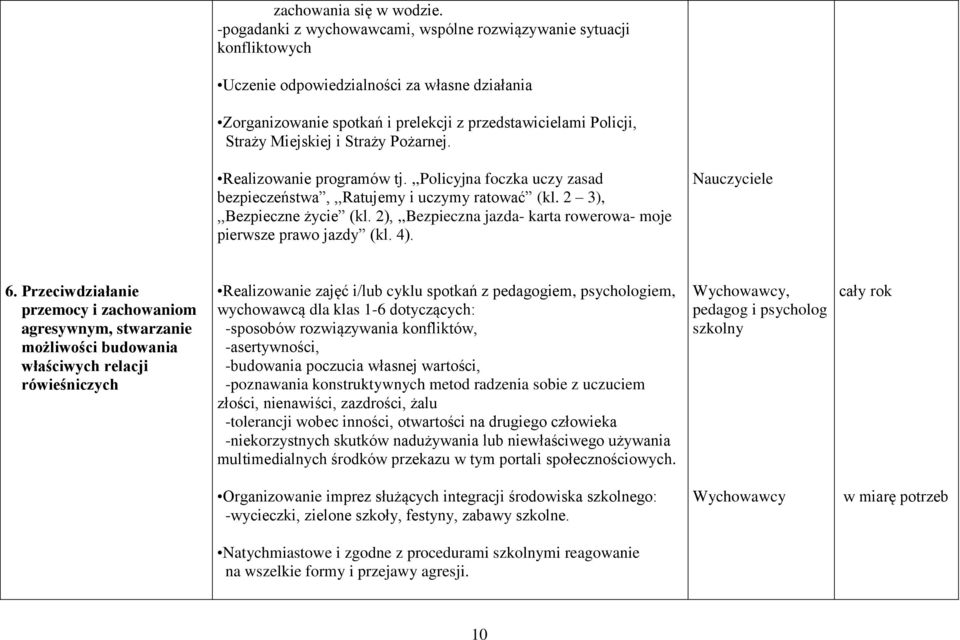 i Straży Pożarnej. Realizowanie programów tj.,,policyjna foczka uczy zasad bezpieczeństwa,,,ratujemy i uczymy ratować (kl. 2 3),,,Bezpieczne życie (kl.