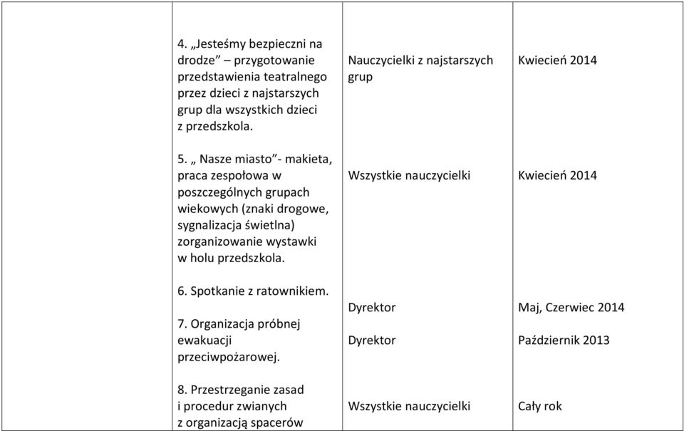 przedszkola. 6. Spotkanie z ratownikiem. 7. Organizacja próbnej ewakuacji przeciwpożarowej. 8.