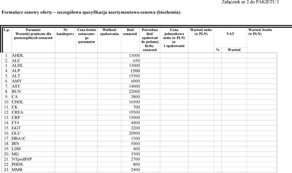 Parametr Warunki graniczne dla poszczególnych oznaczeń Nr katalogowy brutto oznaczanego parametru oznaczeń AHDL 13000 ALC 650 ALDL 13000 ALP 1500 5.