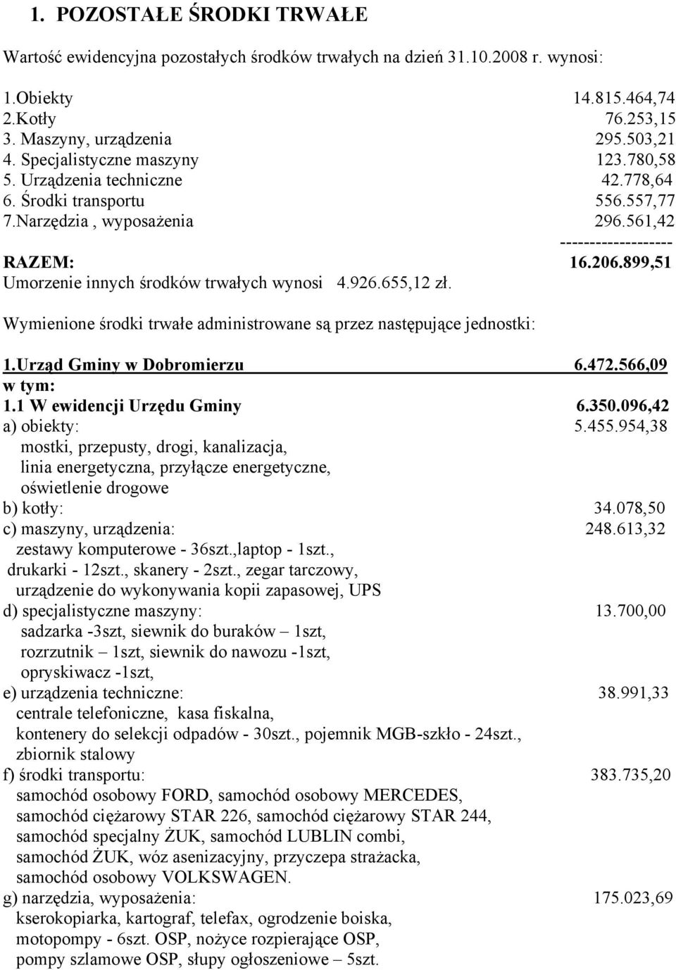 899,51 Umorzenie innych środków trwałych wynosi 4.926.655,12 zł. Wymienione środki trwałe administrowane są przez następujące jednostki: 1.Urząd Gminy w Dobromierzu 6.472.566,09 w tym: 1.