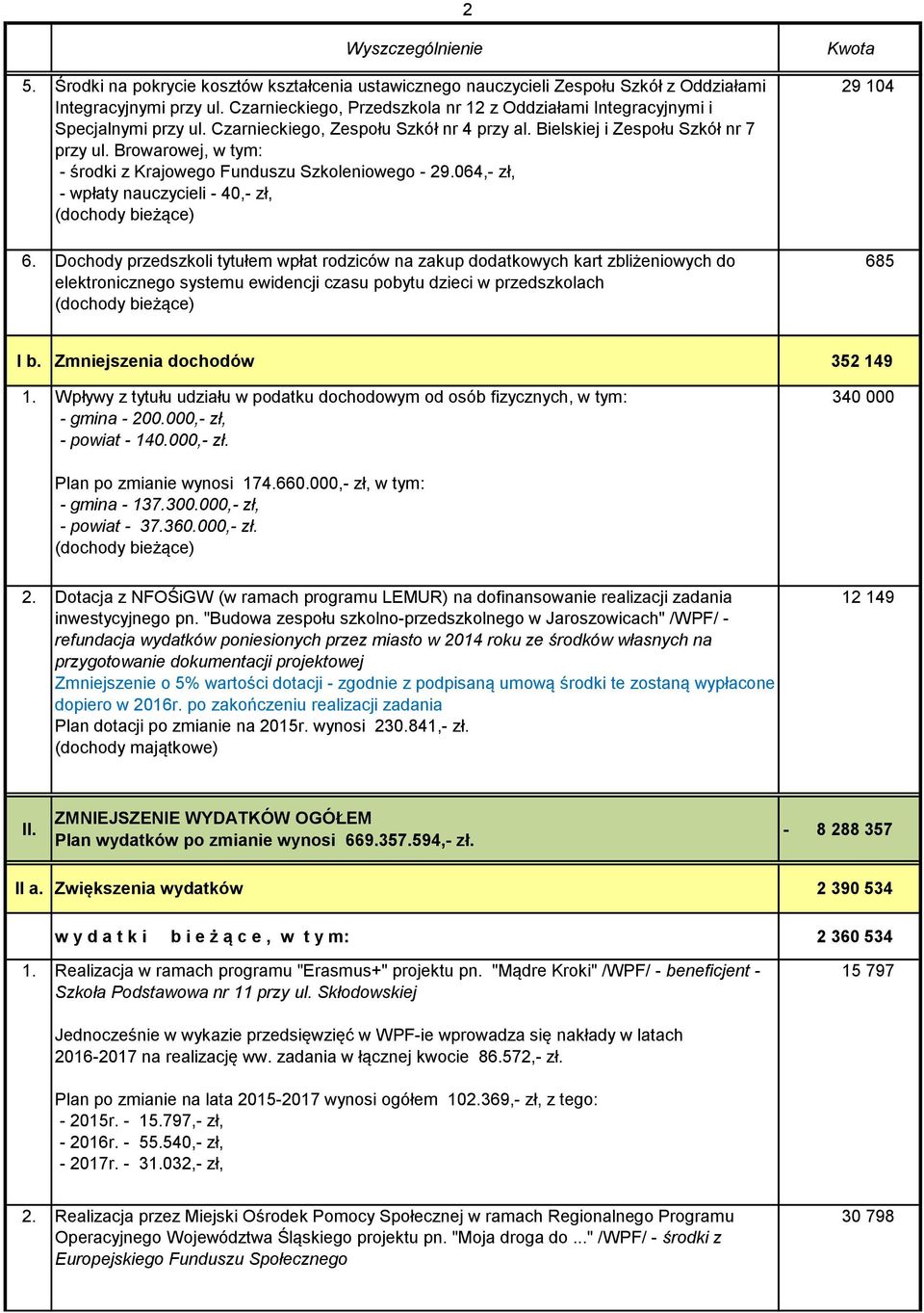 Browarowej, w tym: środki z Krajowego Funduszu Szkoleniowego 29.064, zł, wpłaty nauczycieli 40, zł, 6.