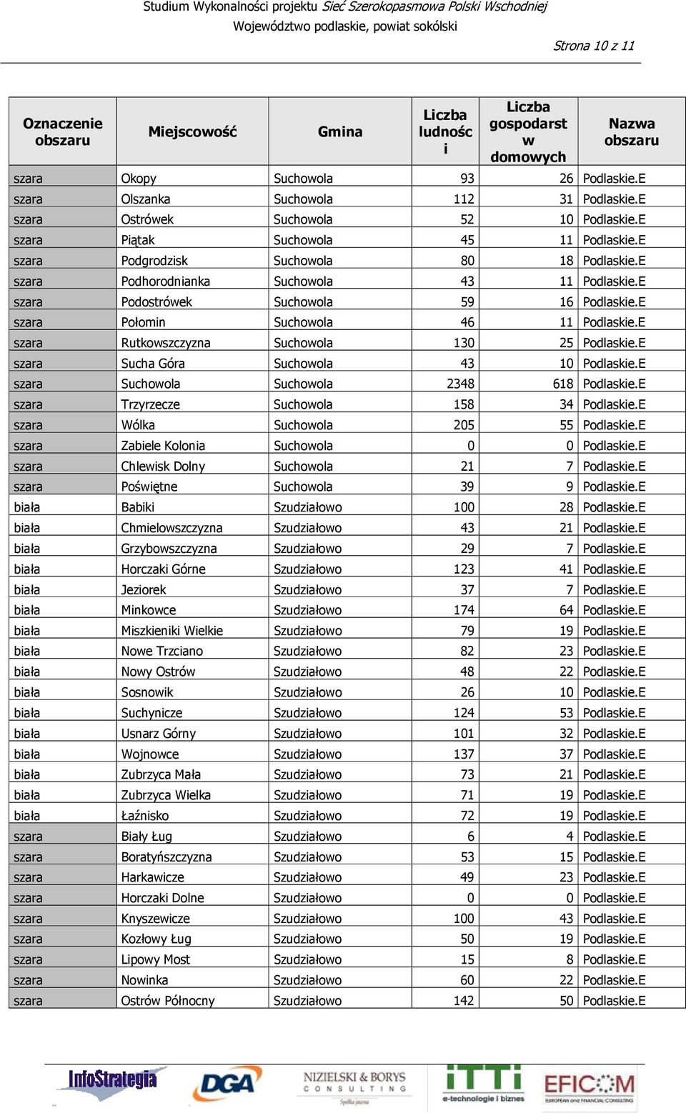 E szara Podostróek Suchoola 59 16 Podlaske.E szara Połomn Suchoola 46 11 Podlaske.E szara Rutkoszczyzna Suchoola 130 25 Podlaske.E szara Sucha Góra Suchoola 43 10 Podlaske.