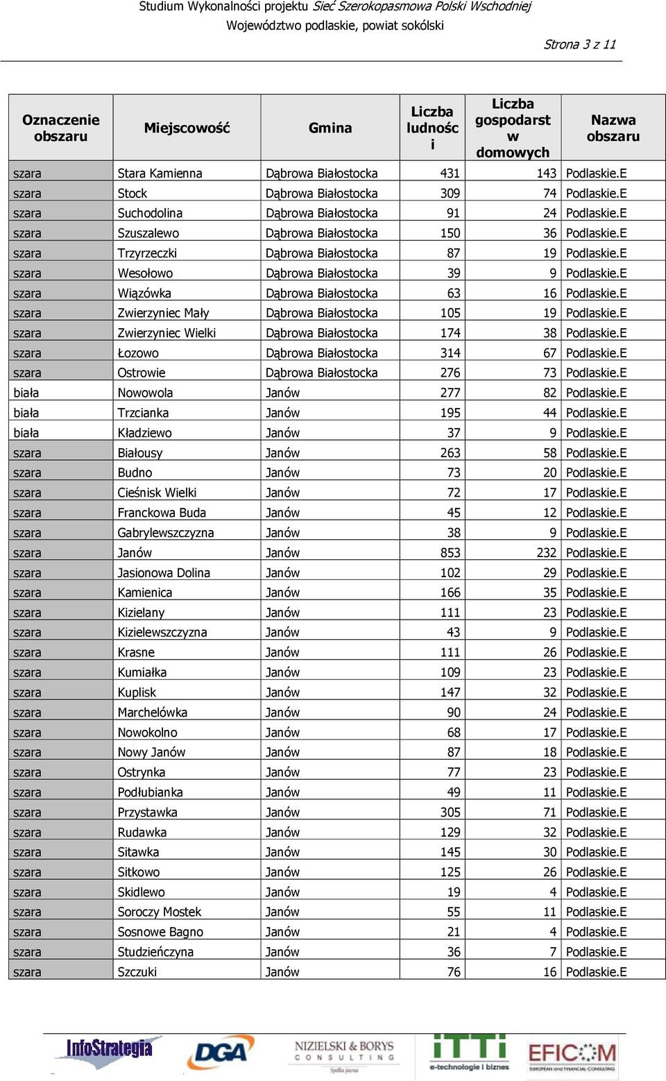 E szara Trzyrzeczk Dąbroa Bałostocka 87 19 Podlaske.E szara Wesołoo Dąbroa Bałostocka 39 9 Podlaske.E szara Wązóka Dąbroa Bałostocka 63 16 Podlaske.