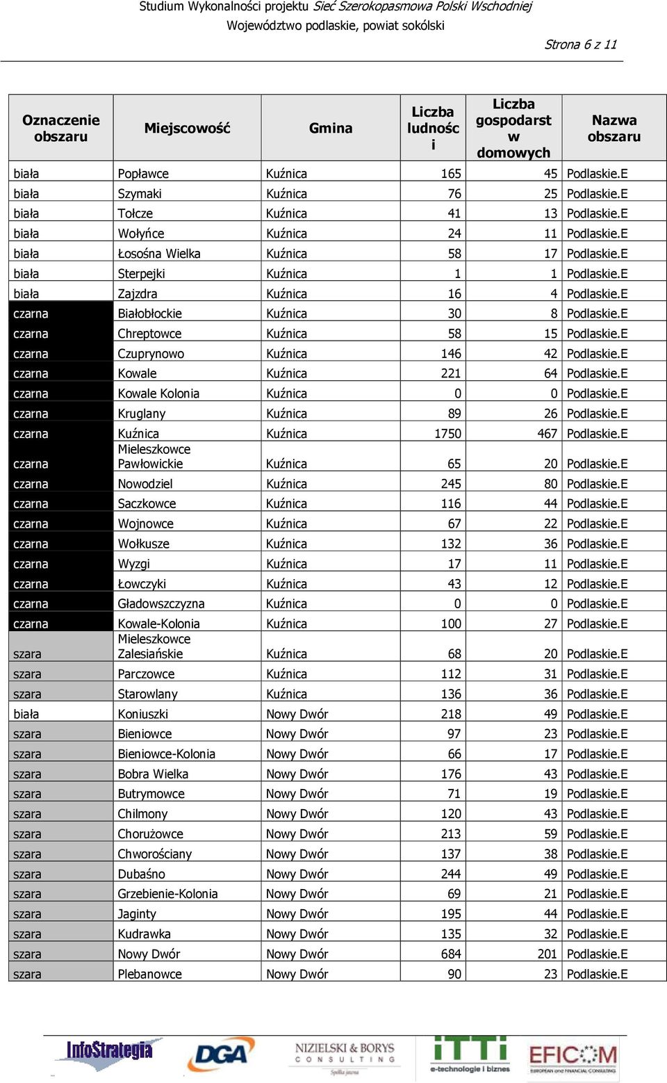 E czarna Bałobłocke Kuźnca 30 8 Podlaske.E czarna Chreptoce Kuźnca 58 15 Podlaske.E czarna Czuprynoo Kuźnca 146 42 Podlaske.E czarna Koale Kuźnca 221 64 Podlaske.