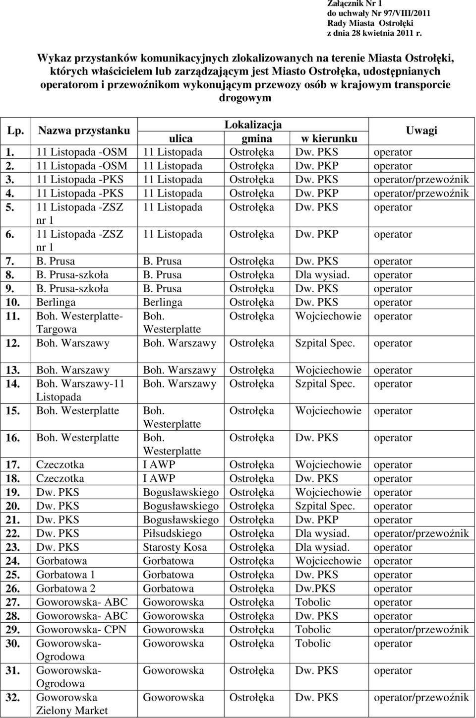 przewozy osób w krajowym transporcie drogowym Lokalizacja Lp. Nazwa przystanku ulica gmina w kierunku Uwagi 1. 11 Listopada -OSM 11 Listopada Ostrołęka Dw. PKS operator 2.