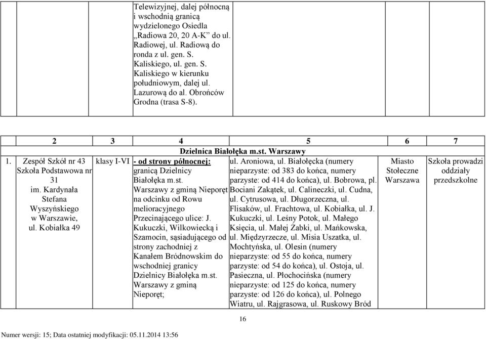 Białołęcka (numery granicą Dzielnicy nieparzyste: od 383 do końca, numery Białołęka m.st. parzyste: od 414 do końca), ul. Bobrowa, pl. Warszawy z gminą Nieporęt Bociani Zakątek, ul. Calineczki, ul.