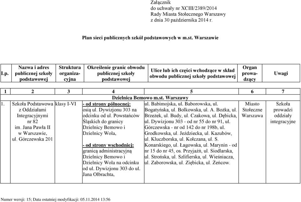 Organ prowadzący Uwagi 1 2 3 4 5 6 7 Dzielnica Bemowo m.st. Warszawy 1. Podstawowa z Oddziałami Integracyjnymi nr 82 im. Jana Pawła II ul. Górczewska 201 osią ul. Dywizjonu 303 na odcinku od ul.