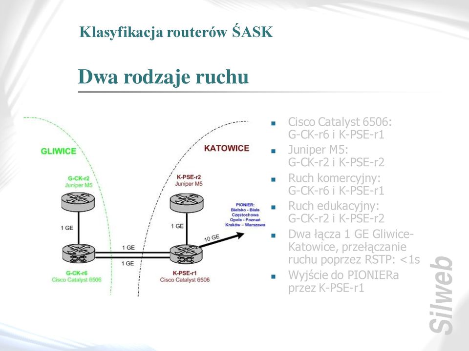 K-PSE-r1 Ruch edukacyjny: G-CK-r2 i K-PSE-r2 Dwa łącza 1 GE Gliwice-