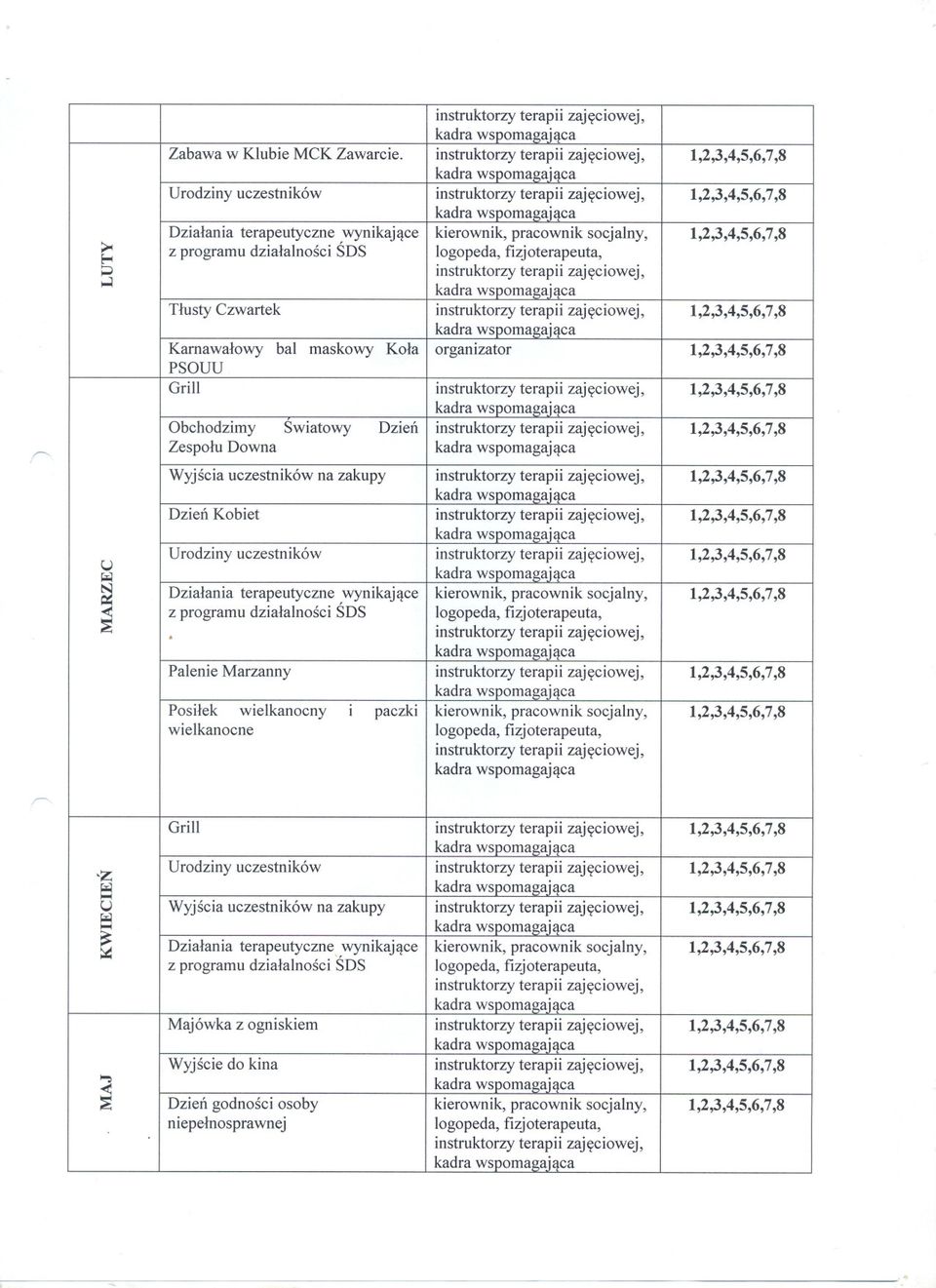 Downa Wyjscia uczestników na zakupy Dzien Kobiet Urodziny uczestników kierownik, pracownik socjalny,.