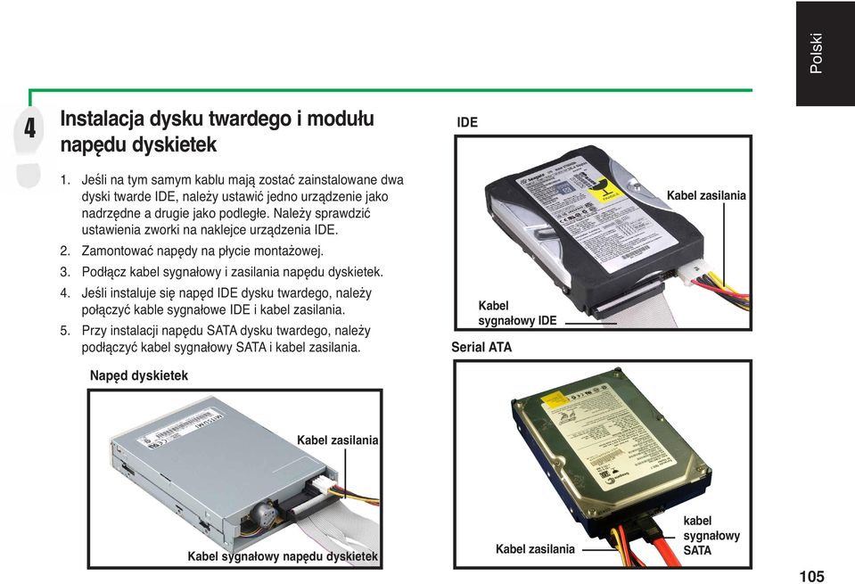 Należy sprawdzić ustawienia zworki na naklejce urządzenia IDE. Kabel zasilania 2. Zamontować napędy na płycie montażowej. 3. Podłącz kabel sygnałowy i zasilania napędu dyskietek. 4.