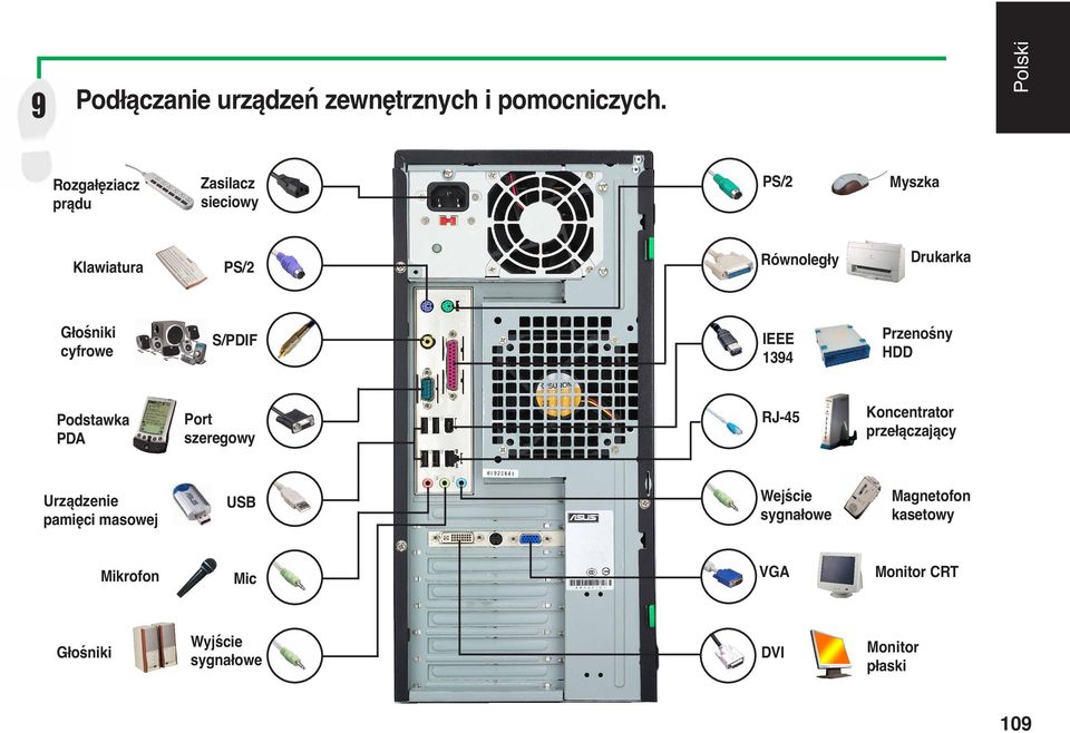 cyfrowe S/PDIF IEEE 1394 Przenośny HDD Podstawka PDA Port szeregowy RJ-45 Koncentrator przełączający