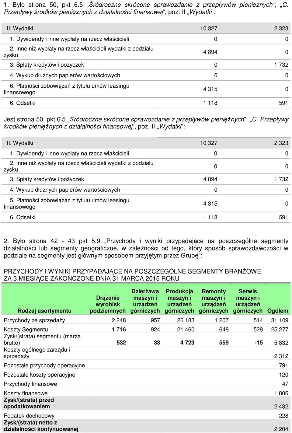 Wykup dłużnych papierów wartościowych 0 0 6. Płatności zobowiązań z tytułu umów leasingu finansowego 4 315 0 6. Odsetki 1 118 591 Jest strona 50, pkt 6.