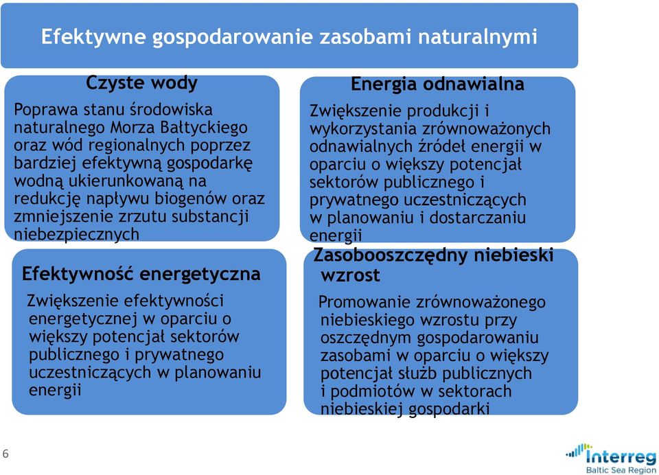 prywatnego uczestniczących w planowaniu energii Energia odnawialna Zwiększenie produkcji i wykorzystania zrównoważonych odnawialnych źródeł energii w oparciu o większy potencjał sektorów publicznego