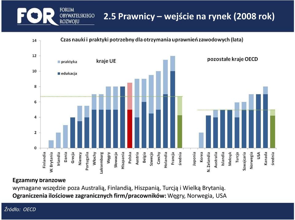 Hiszpanią, Turcją i Wielką Brytanią.