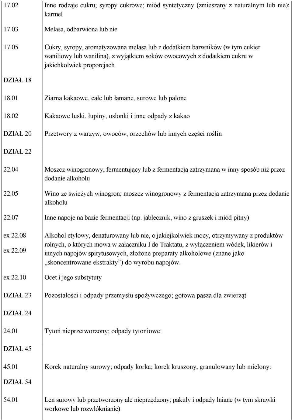 01 Ziarna kakaowe, całe lub łamane, surowe lub palone 18.02 Kakaowe łuski, łupiny, osłonki i inne odpady z kakao DZIAŁ 20 Przetwory z warzyw, owoców, orzechów lub innych części roślin DZIAŁ 22 22.