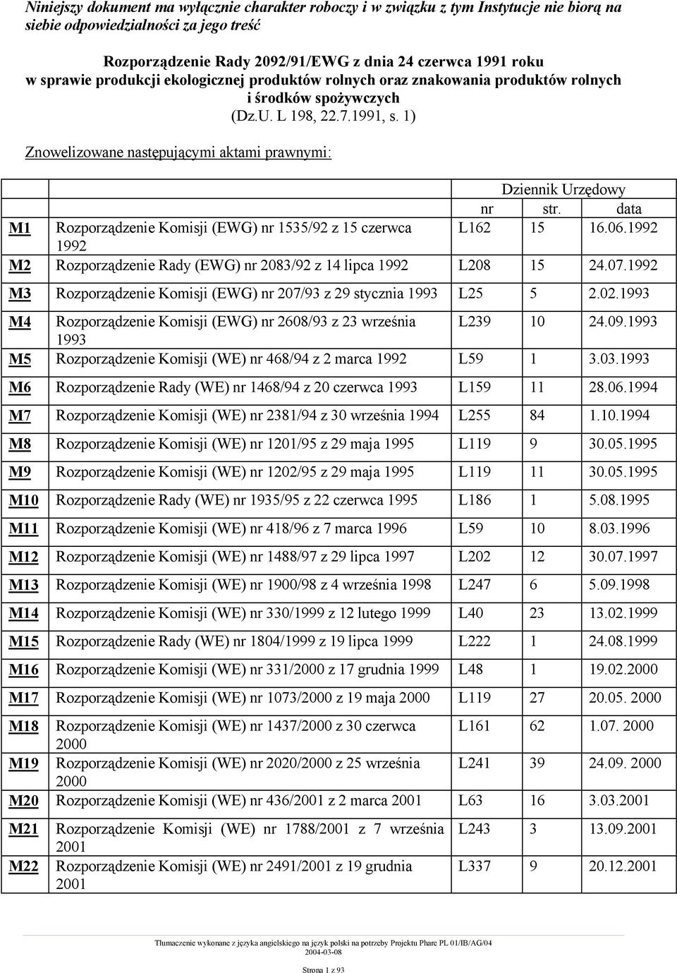 1) Znowelizowane następującymi aktami prawnymi: Dziennik Urzędowy nr str. data M1 Rozporządzenie Komisji (EWG) nr 1535/92 z 15 czerwca L162 15 16.06.