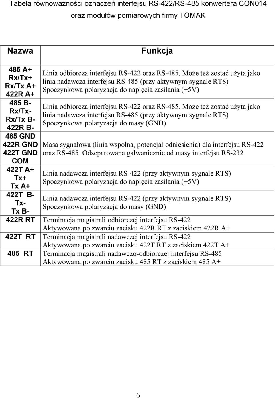 Może też zostać użyta jako linia nadawcza interfejsu RS-485 (przy aktywnym sygnale RTS) Spoczynkowa polaryzacja do napięcia zasilania (+5V) Linia odbiorcza interfejsu RS-422 oraz RS-485.