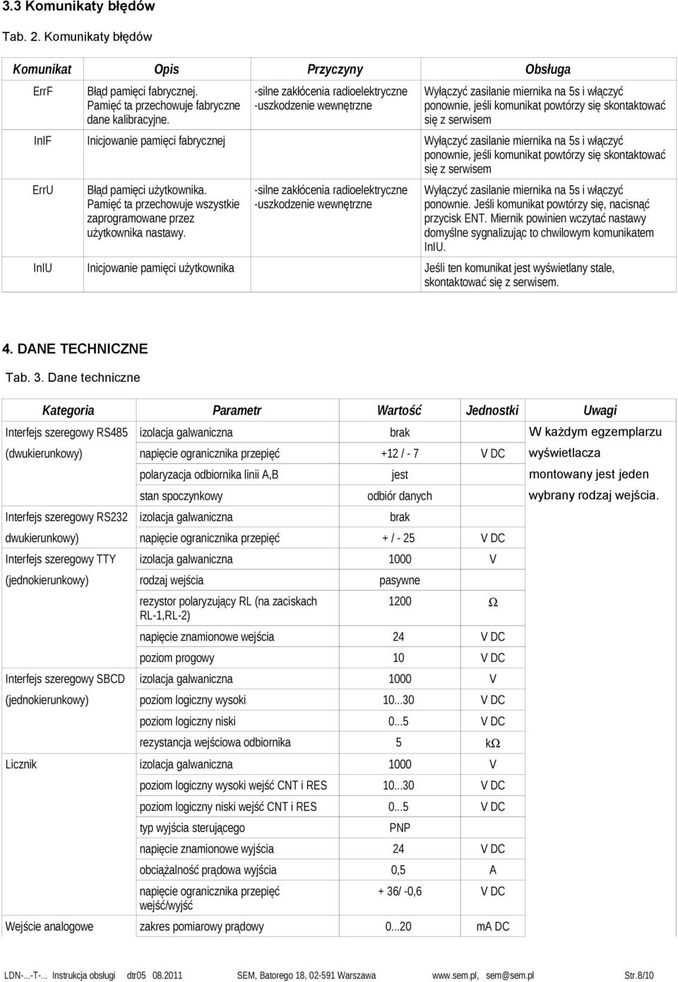 fabrycznej Wyłączyć zasilanie miernika na 5s i włączyć ponownie, jeśli komunikat powtórzy się skontaktować się z serwisem ErrU Błąd pamięci użytkownika.