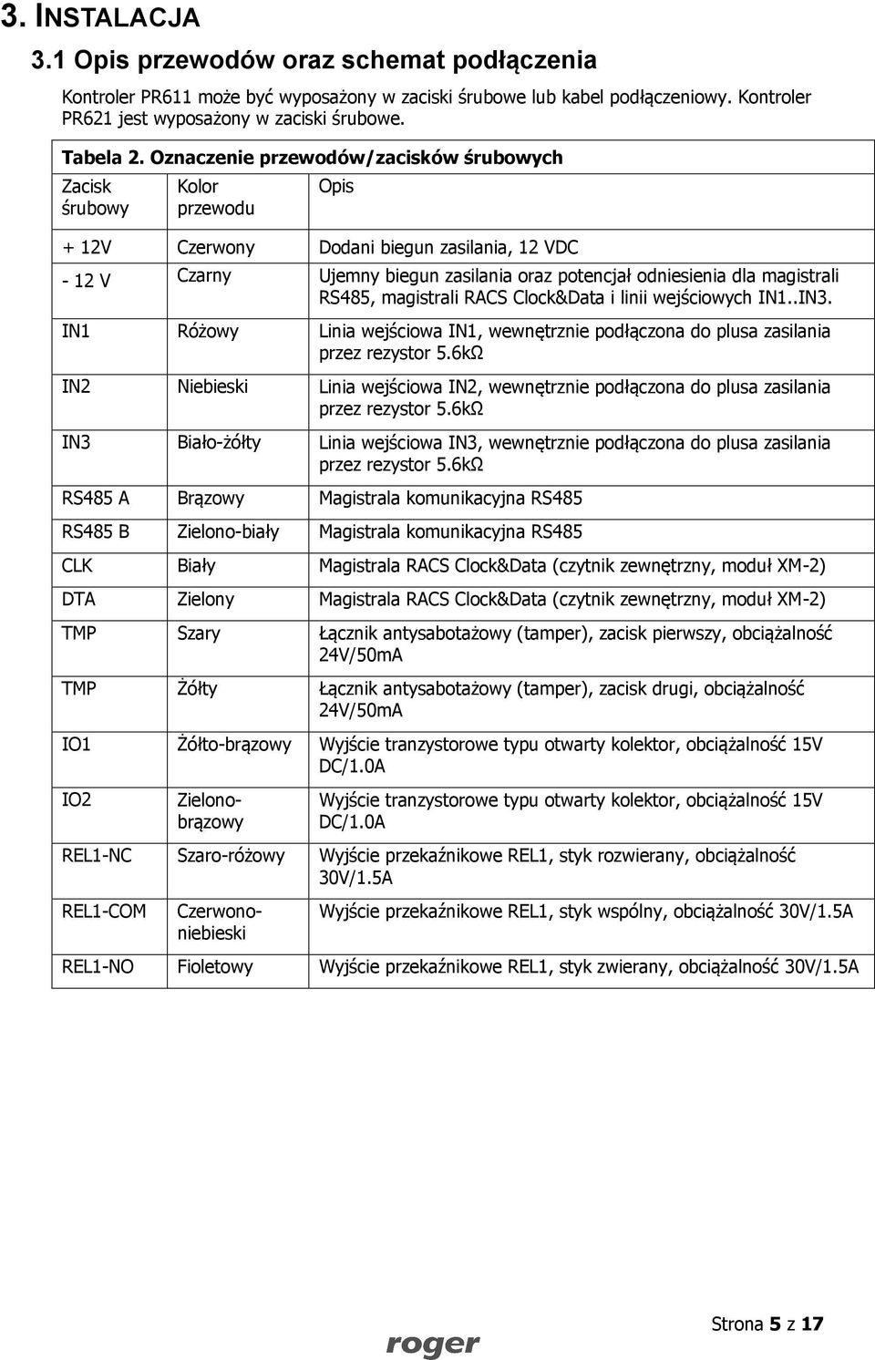 magistrali RS485, magistrali RACS Clock&Data i linii wejściowych IN1..IN3. IN1 Różowy Linia wejściowa IN1, wewnętrznie podłączona do plusa zasilania przez rezystor 5.