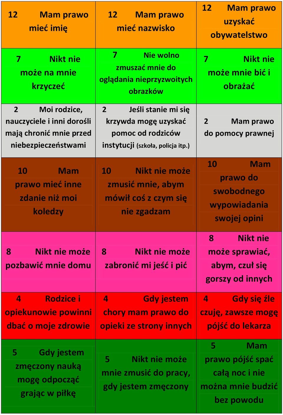 nieprzyzwoitych obrazków 2 Jeśli stanie mi się krzywda mogę uzyskad pomoc od rodziców instytucji (szkoła, policja itp.