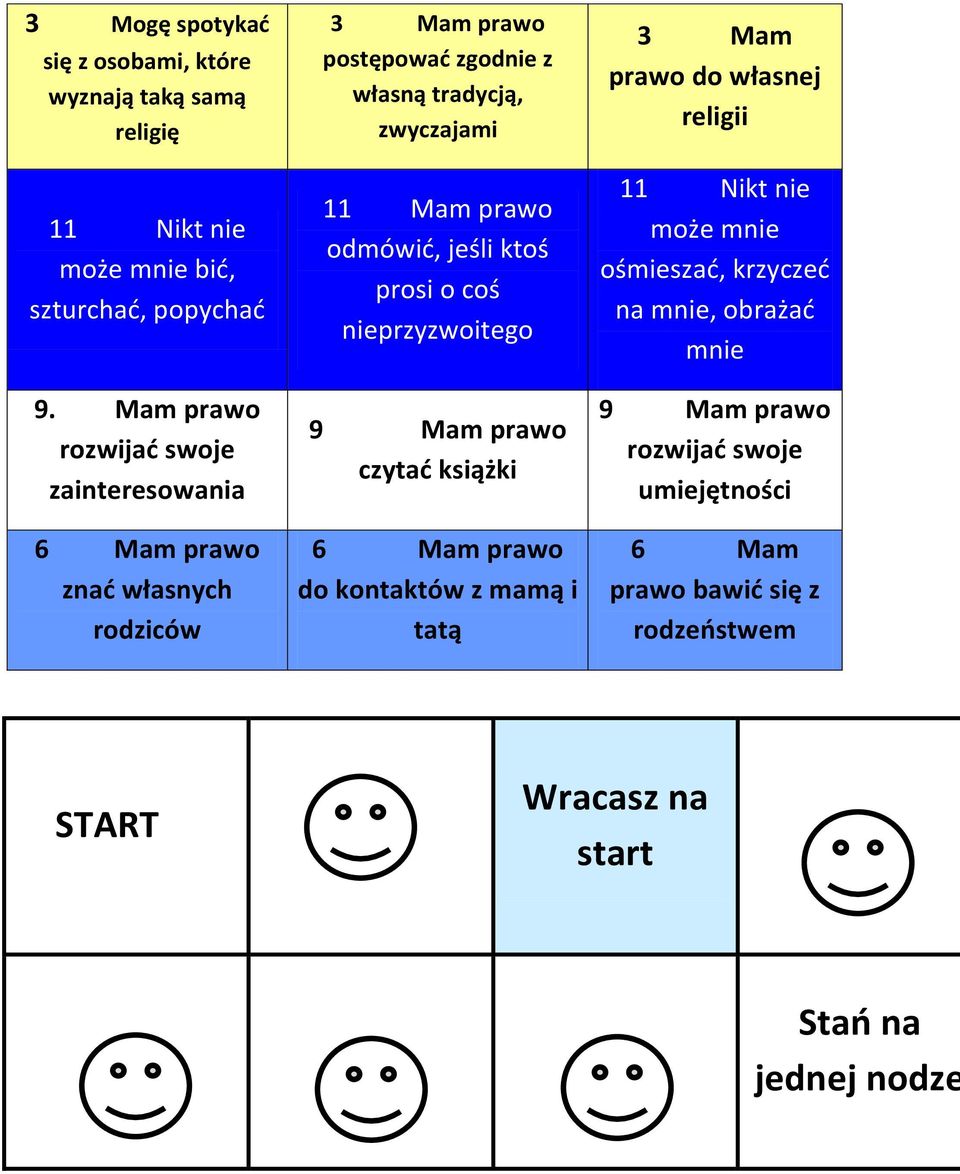 prawo odmówid, jeśli ktoś prosi o coś nieprzyzwoitego 9 Mam prawo czytad książki 6 Mam prawo do kontaktów z mamą i tatą 3 Mam prawo do własnej