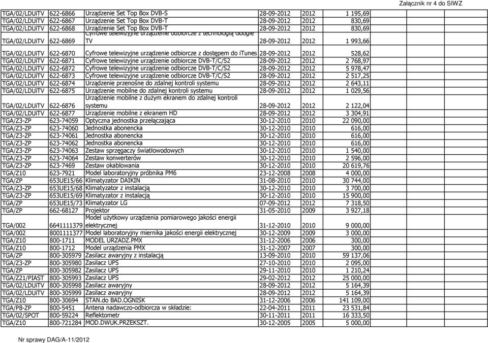 993,66 TGA/02/LDUiTV 622-6870 Cyfrowe telewizyjne urządzenie 000 000 odbiorcze 017 559 z dostępem do itunes 28-09-2012 2012 528,62 TGA/02/LDUiTV 622-6871 Cyfrowe telewizyjne urządzenie 000 000