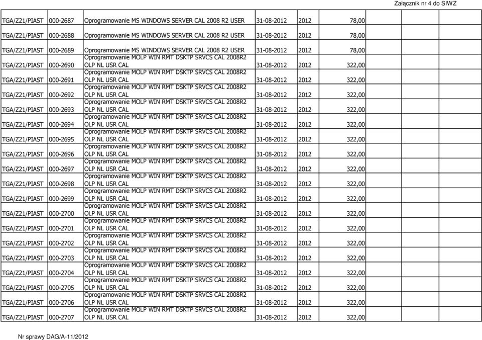 TGA/Z21/PIAST 000-2691 OLP NL USR CAL 000 000 017 444 TGA/Z21/PIAST 000-2692 OLP NL USR CAL 000 000 017 445 TGA/Z21/PIAST 000-2693 OLP NL USR CAL 000 000 017 446 TGA/Z21/PIAST 000-2694 OLP NL USR CAL