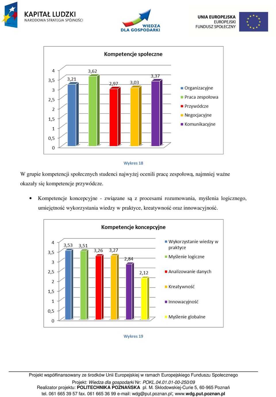 Kompetencje koncepcyjne - związane są z procesami rozumowania, myślenia